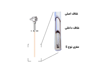 ترموکوپل نوع S-ترموکوپل S
